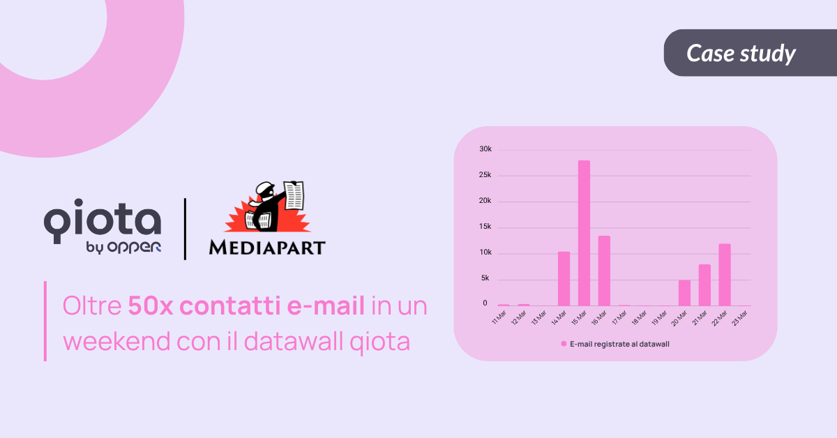 Mediapart: oltre 50x contatti e-mail in un weekend con il datawall qiota